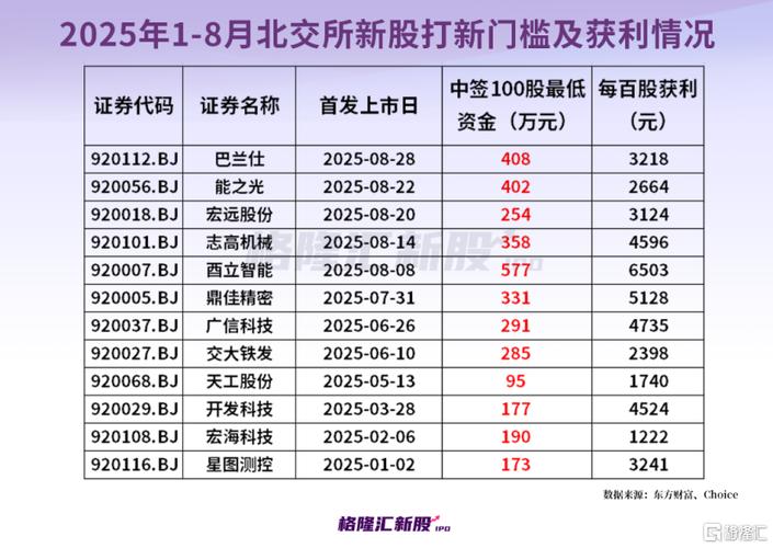 北交所新股申购_2026新股中签率排行_宏明电子视涯科技申购