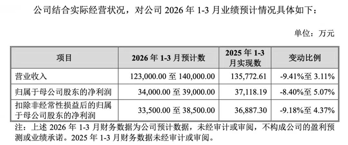 宏明电子视涯科技申购_2026新股中签率排行_北交所新股申购