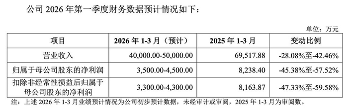 宏明电子视涯科技申购_北交所新股申购_2026新股中签率排行