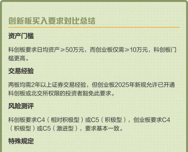 购创业板股票需要办什么手续_科创板个人投资者参与条件_科创板投资者适当性条件