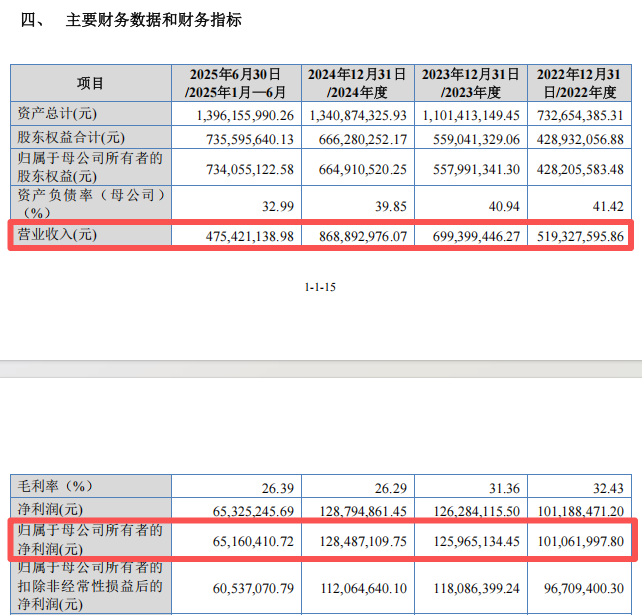 2026新股中签率排行_红板新材中签概率高_下周新股申购
