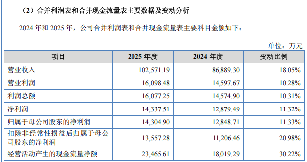 2026新股中签率排行_下周新股申购_红板新材中签概率高