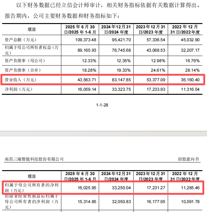 下周新股申购_红板新材中签概率高_2026新股中签率排行