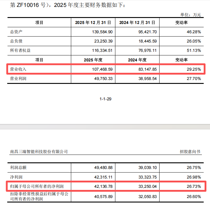 下周新股申购_2026新股中签率排行_红板新材中签概率高