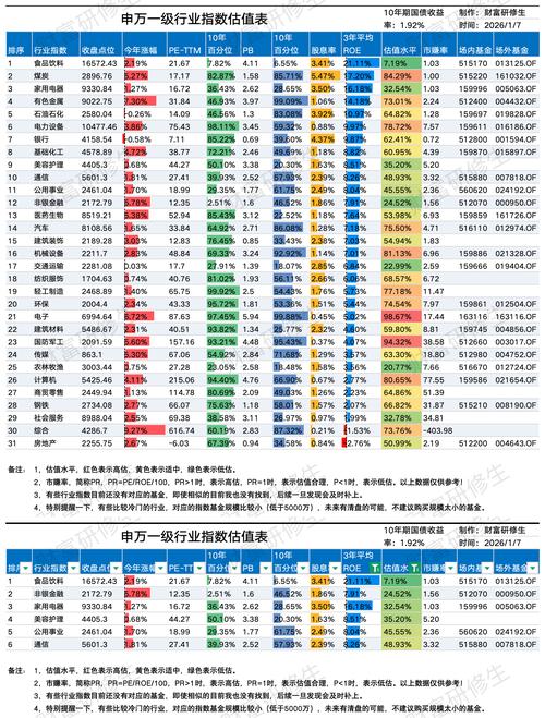 云天化筹码分布基本面分析_云天化估值ROE巴菲特标准_用筹码集中度选股的公式指标