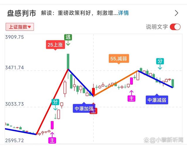 股票乖离率高了会回踩？下周股票操作策略及关注板块分析