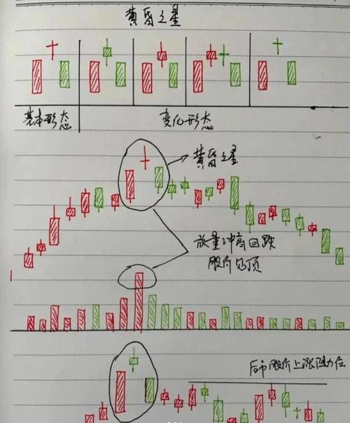 股票乖离率是什么意思_K线理论实战技巧_技术分析入门知识