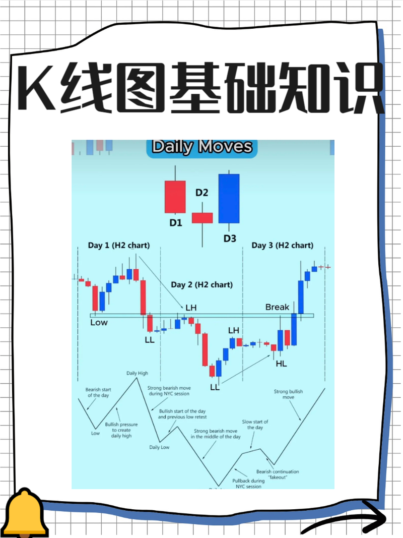 技术分析入门知识_股票乖离率是什么意思_K线理论实战技巧
