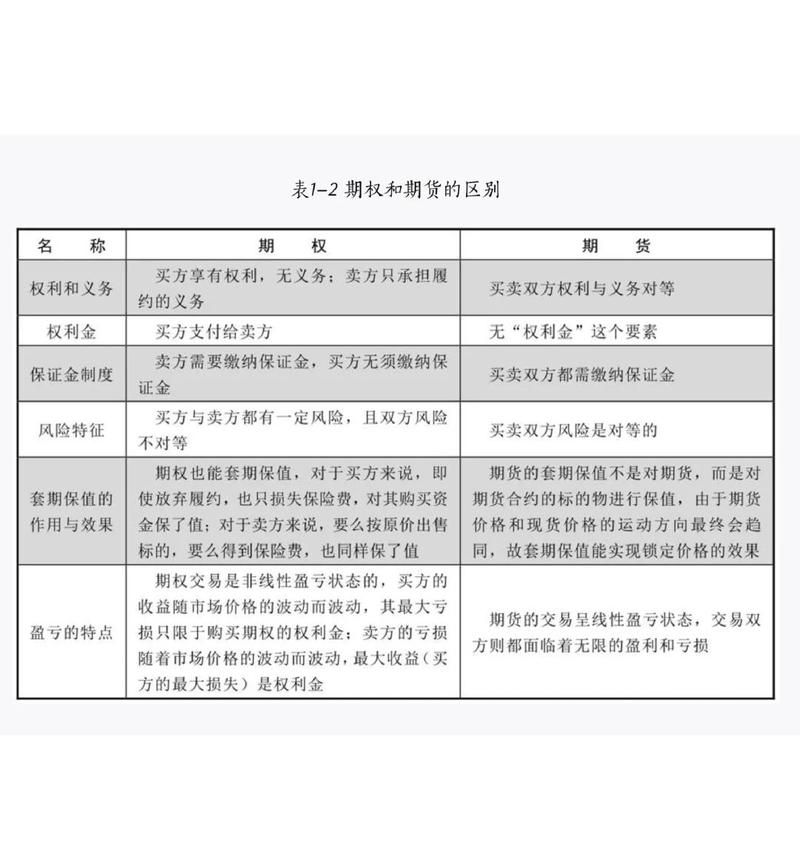 期权期货衍生品_期权交易策略_期货期权及其他衍生品