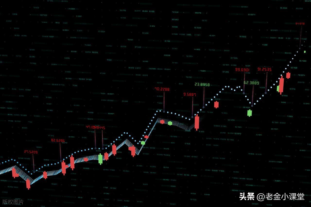用筹码集中度选股的公式指标_筹码峰战法_捕捉主升浪