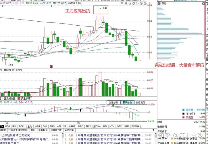 璞泰来基本面与估值综合分析_用筹码集中度选股的公式指标_璞泰来筹码分布分析