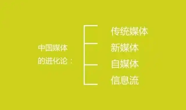 现在什么商业模式赚钱_未来最好的广告产品本身_最好的产品具备广告效应