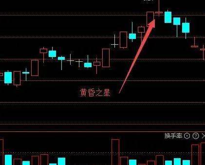 十字星的各种组合图解_十字星形态_神奇十字
