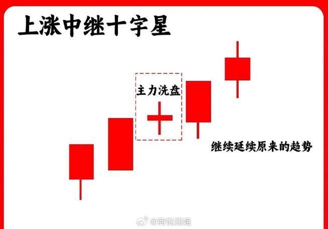十字星的各种组合图解_神奇十字_十字星形态