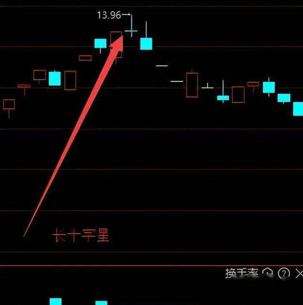 十字星的各种组合图解_十字星形态_神奇十字