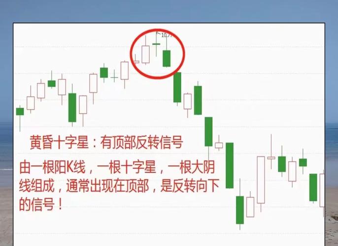 十字星的各种组合图解_十字星形态_神奇十字