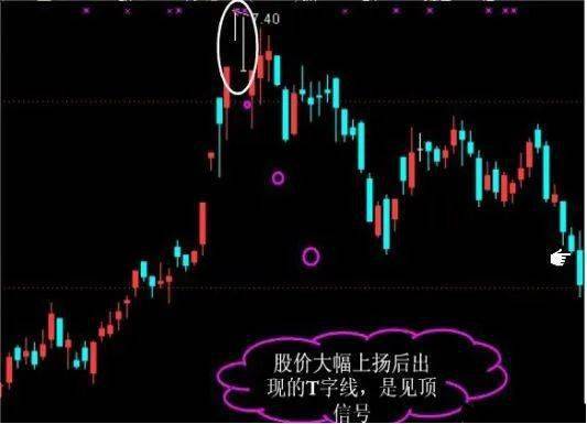 十字星形态_十字星的各种组合图解_神奇十字