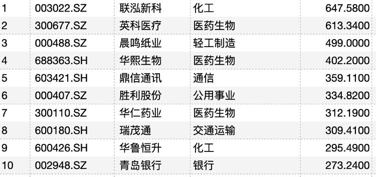 A股上市公司董事长2020年薪酬_郑爽天价日薪对比_上市公司董事长年靳110亿元错误