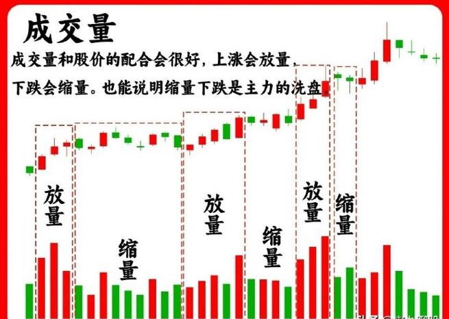 低谷期买入策略_股市周期分析_看分时图选股买股