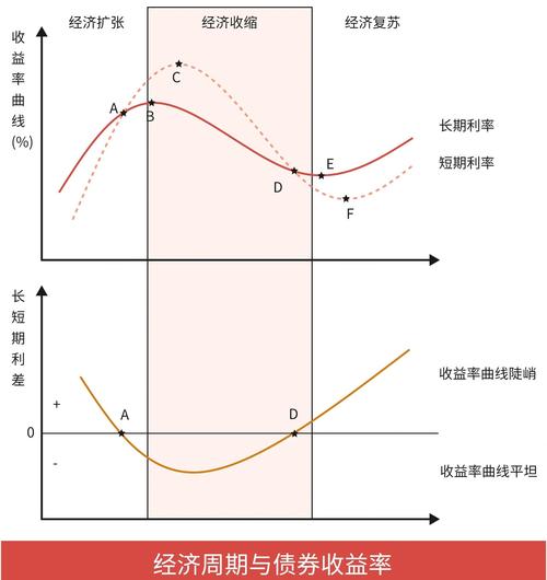 利率与商品价格异同_利率作为经济杠杆_利率对银行股的影响