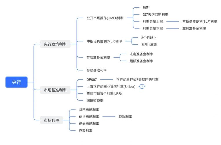利率作为经济杠杆_利率对银行股的影响_利率与商品价格异同