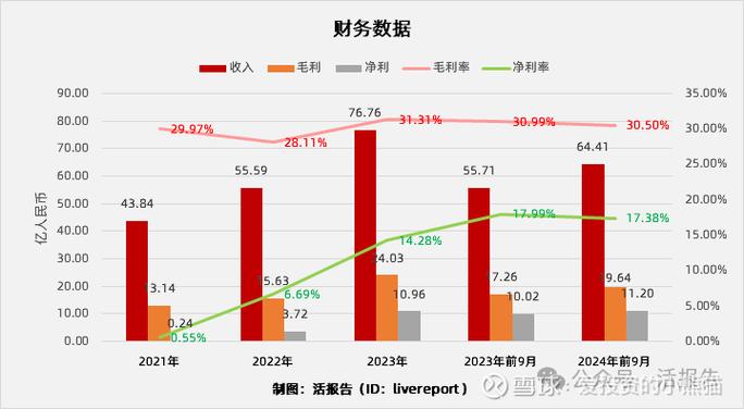 A股新股发行市盈率下降_低发行市盈率新股市场趋势_新股发行市盈率
