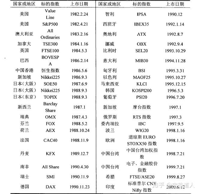 股指期货的产生与发展历程_股指期货概念及功能_股指期货交割结算价 行情软件
