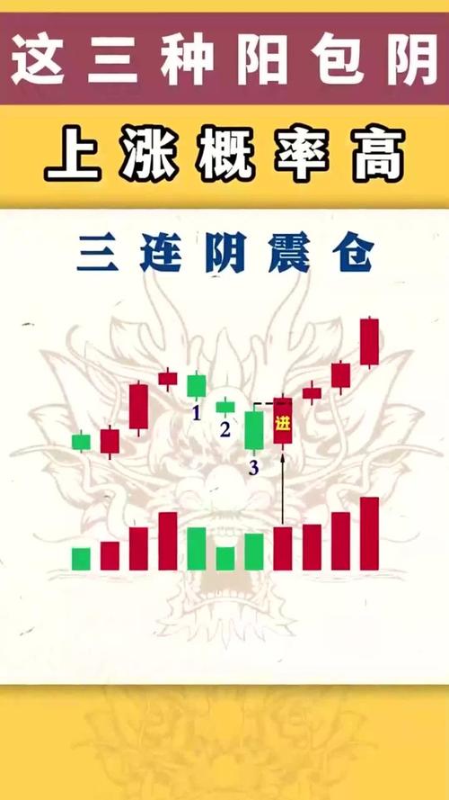 阳包阴 选股公式_阳包阴K线形态技术要点_阳包阴选股战法