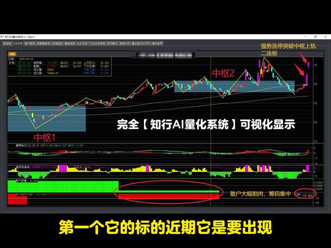 用筹码集中度选股的公式指标_世纪华通筹码分析_世纪华通基本面估值分析