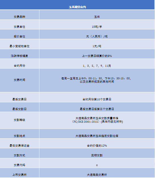 期货入门指南_期货交易基础知识_期货稳定盈利很简单