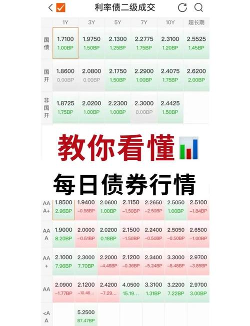 债券到期收益率计算公式_到期收益率与市场利率关系_债券到期收益率计算公式