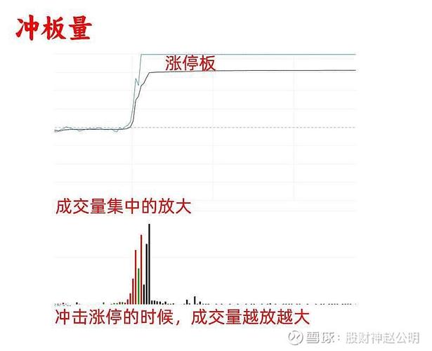 分时放量下跌红柱代表什么_看分时图选股买股_分时图成交量红绿颜色