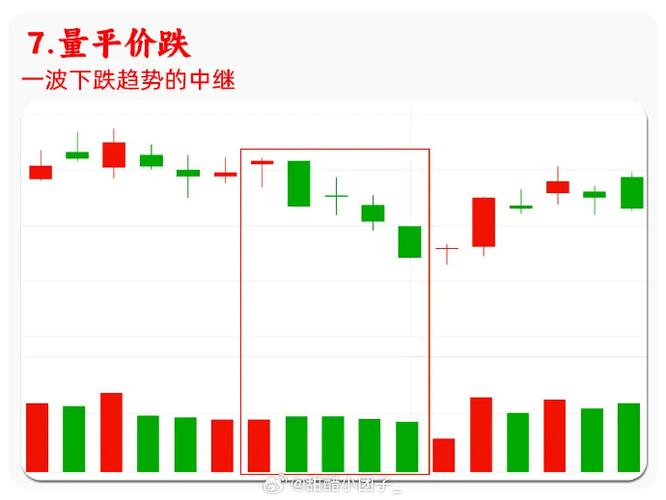 分时图成交量红绿颜色_看分时图选股买股_分时放量下跌红柱代表什么