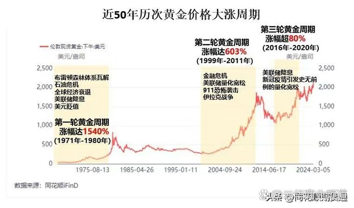 国际黄金市场交易时段_国内黄金期货交易最佳时间_期货黄金开盘时间