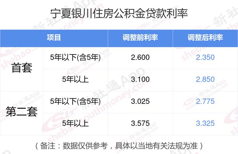 农村贷款利息是多少_农村贷款利息高吗_利息贷款农村是怎么算的