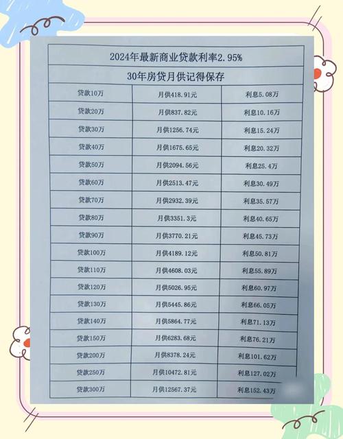 公积金贷款与商业贷款怎么选？公积金利率低但放款慢
