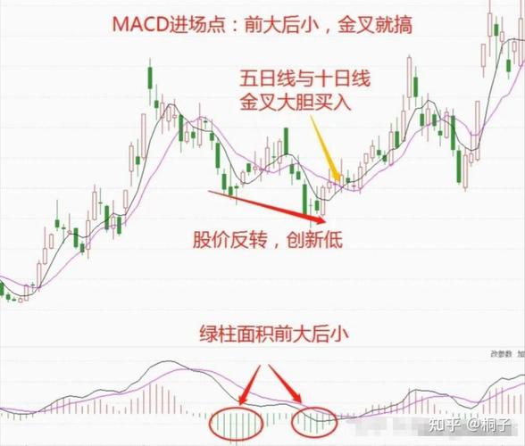 股票乖离率是什么意思_移动平均线卖出信号判断_根据K线图与移动平均线位置决定卖出点