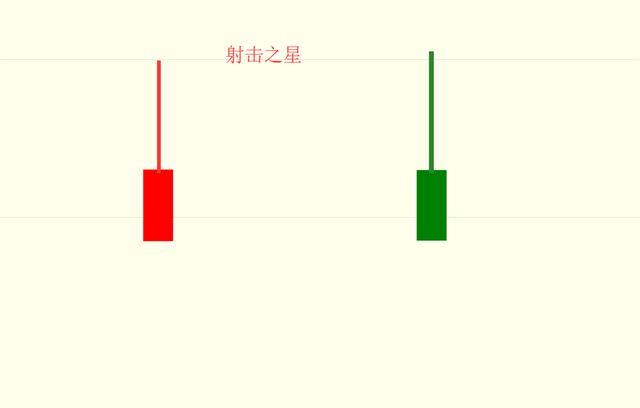 强烈反转信号_K线口诀_阳包阴 选股公式