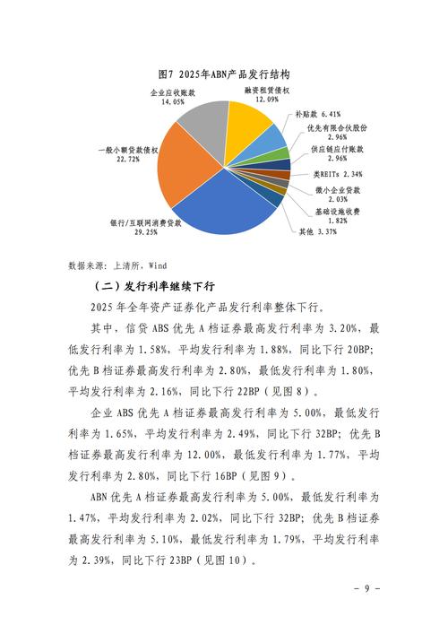 证券分析实践_中国资产证券化发展环境分析_离岸资产证券化产品成功经验