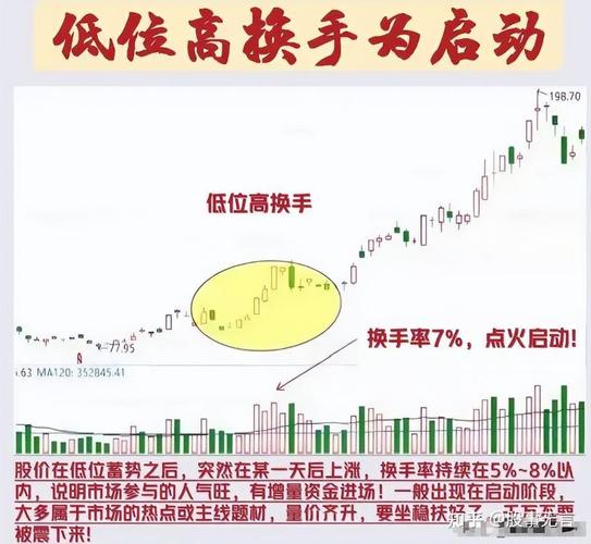 BOLL指标抓大牛 12日参数 识别粘合突破_用筹码集中度选股的公式指标