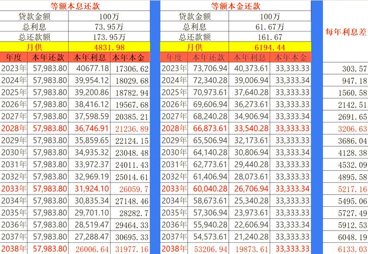 农村信合贷款利息计算方法_按月付息到期还本利息计算_农村贷款利息是多少