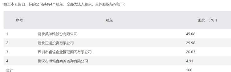 美尔雅期货股权交易_美尔雅期货总公司在哪_美尔雅重大资产重组