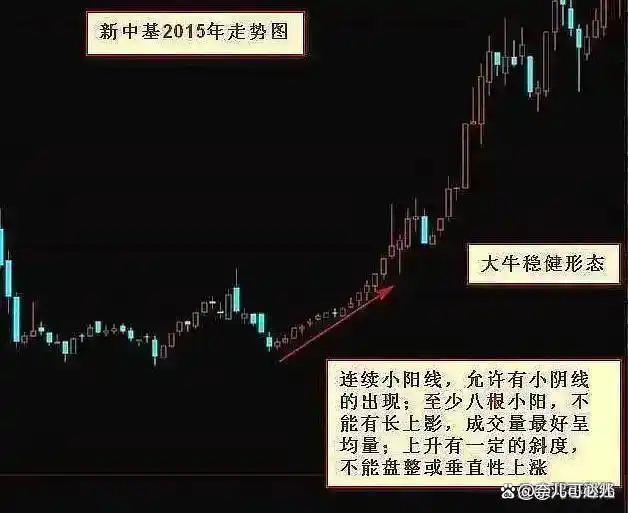股票技术分析_价值投资_高开低走线选股公式