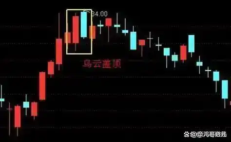 高开低走线选股公式_股票技术分析_价值投资