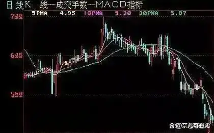 高开低走线选股公式_股票技术分析_价值投资