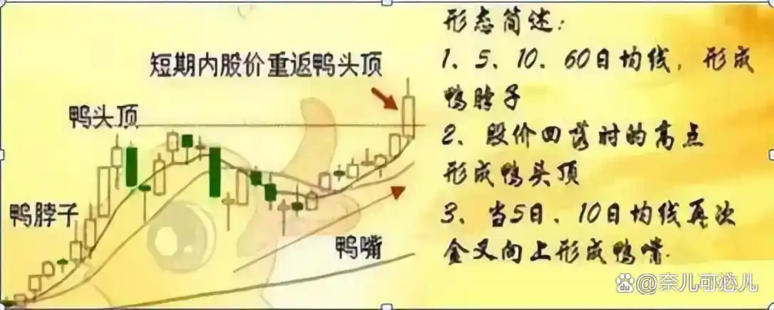 价值投资_股票技术分析_高开低走线选股公式