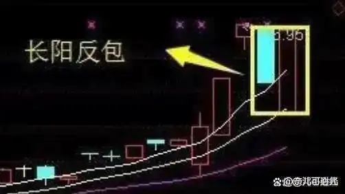 高开低走线选股公式_价值投资_股票技术分析