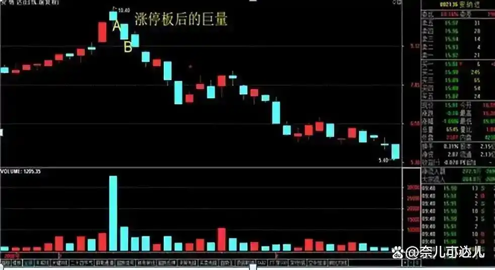 高开低走线选股公式_价值投资_股票技术分析