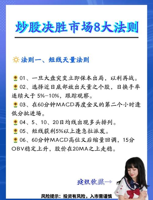 股票技术分析_价值投资_高开低走线选股公式