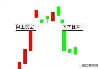 高开低走线选股公式_价值投资_股票技术分析